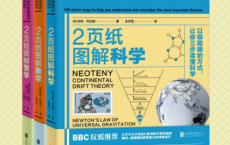 2页纸图解科学、数学、哲学（套装共3册）「pdf-epub-mobi-txt-azw3」