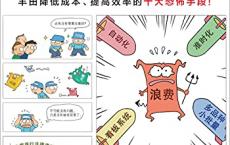 漫画丰田生产方式「pdf-epub-mobi-txt-azw3」