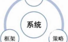 实体店人性赚钱系统PDF