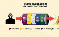 直接营销秘诀pdf