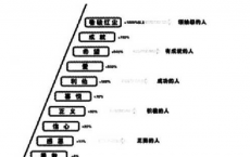[十项能力]pdf