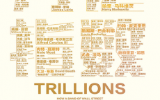 万亿指数「pdf-epub-mobi」